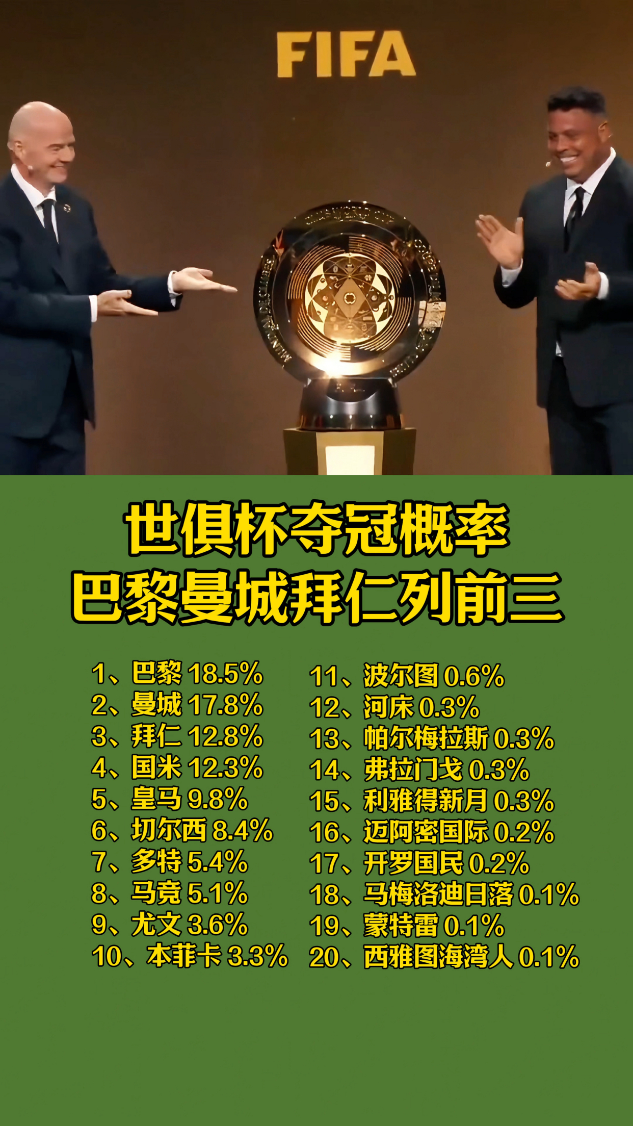 包含世俱杯8强对阵：巴黎vs拜仁重磅对决！皇马战多的词条