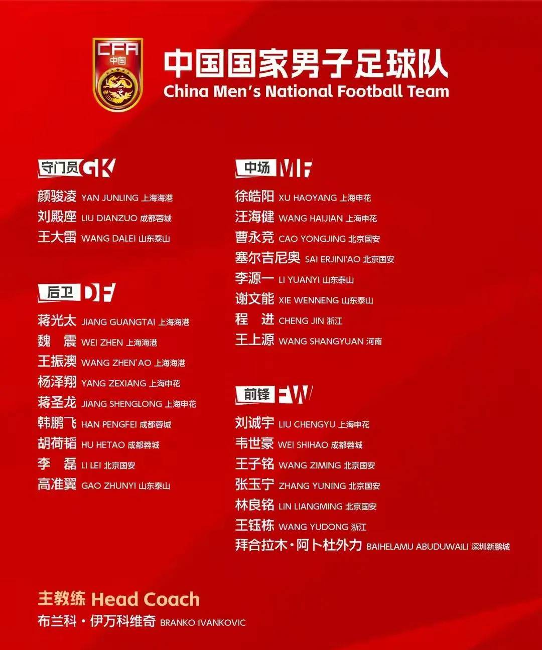 意外！国足踢东亚杯23人名单官宣，王大雷无缘+高洪波进教练组