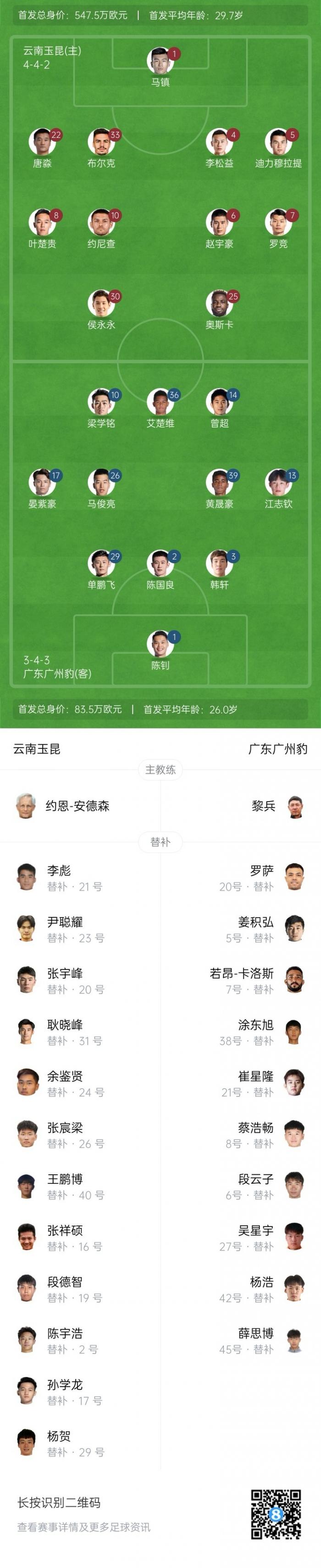 包含足协杯-奥斯卡两射一传唐淼两助攻云南玉昆3-0广州豹进四强的词条