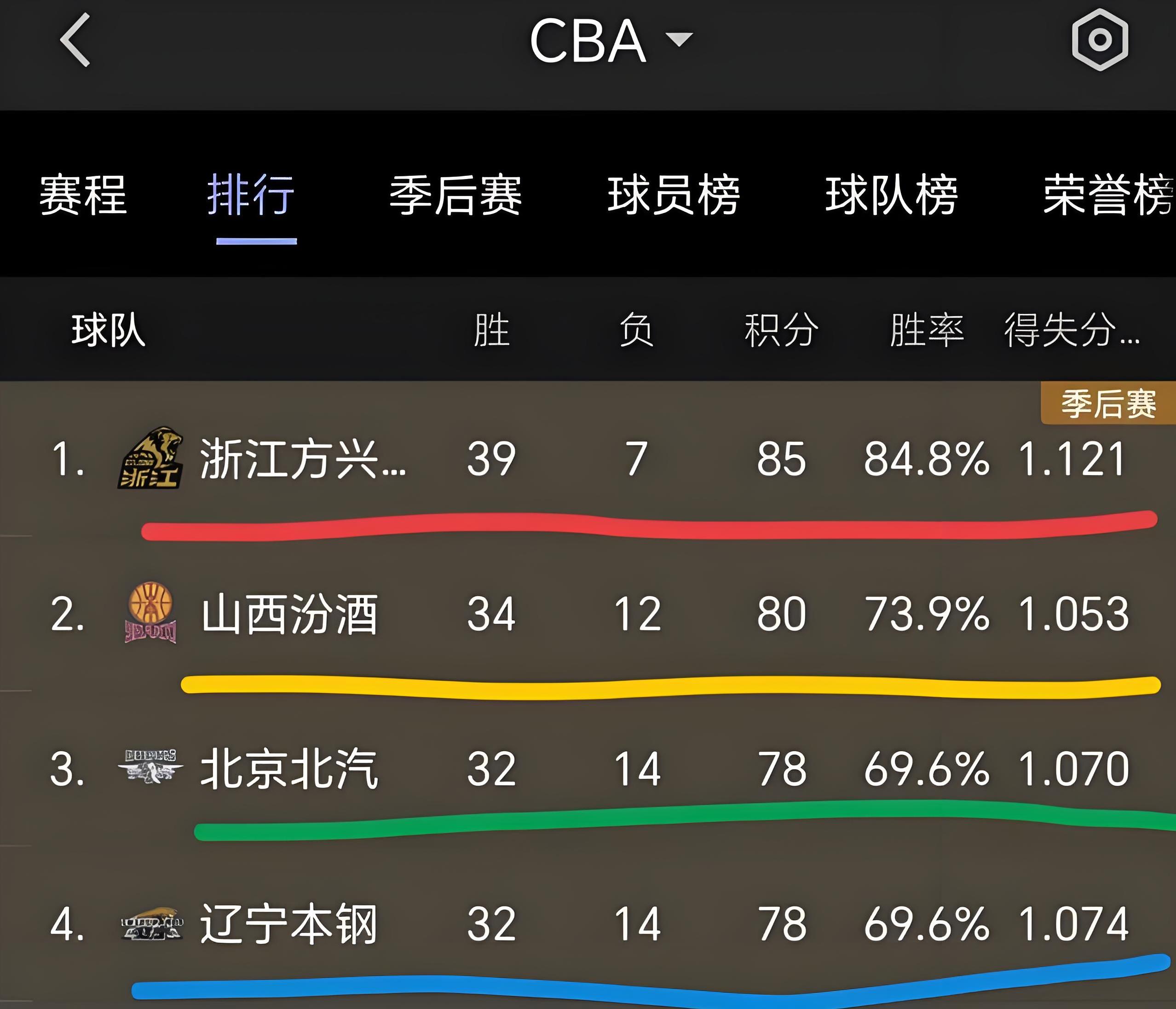 辽宁山东U21处罚结果:4人被停赛三年取消两队比赛资格