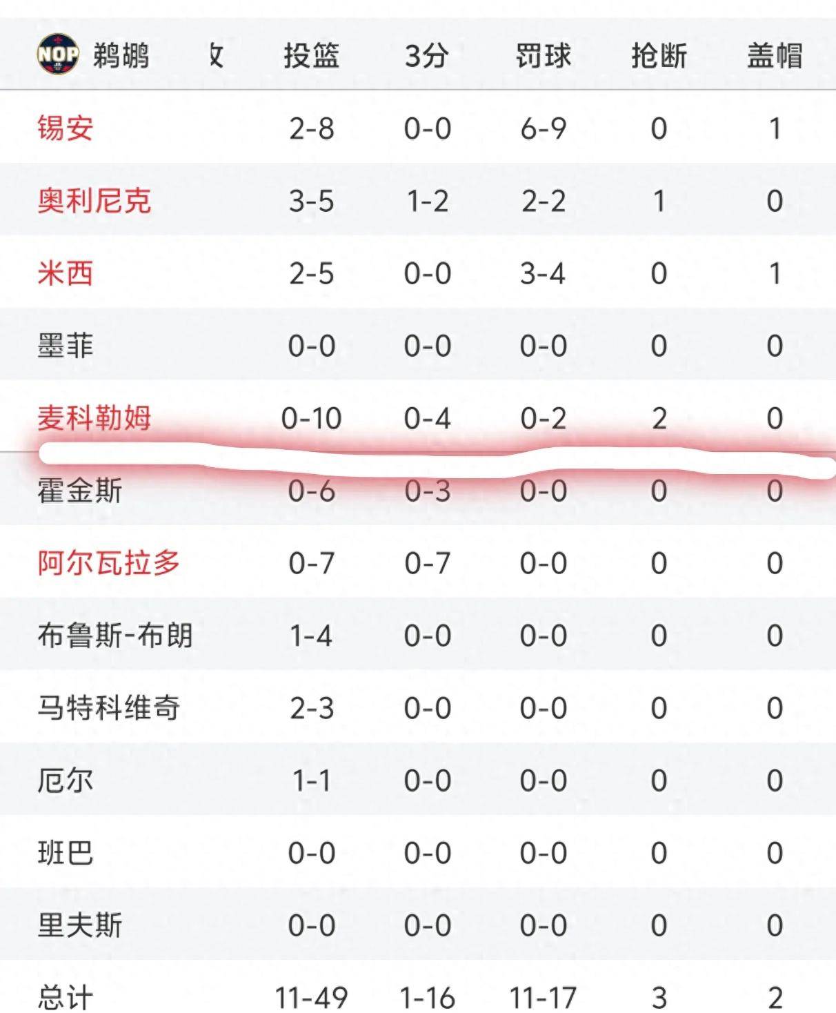 关于NBA球员的离婚率高达86%，就像命中率86%一样离谱的信息