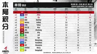 今日刀塔战报：东风战神打出自信操作，成为当日焦点