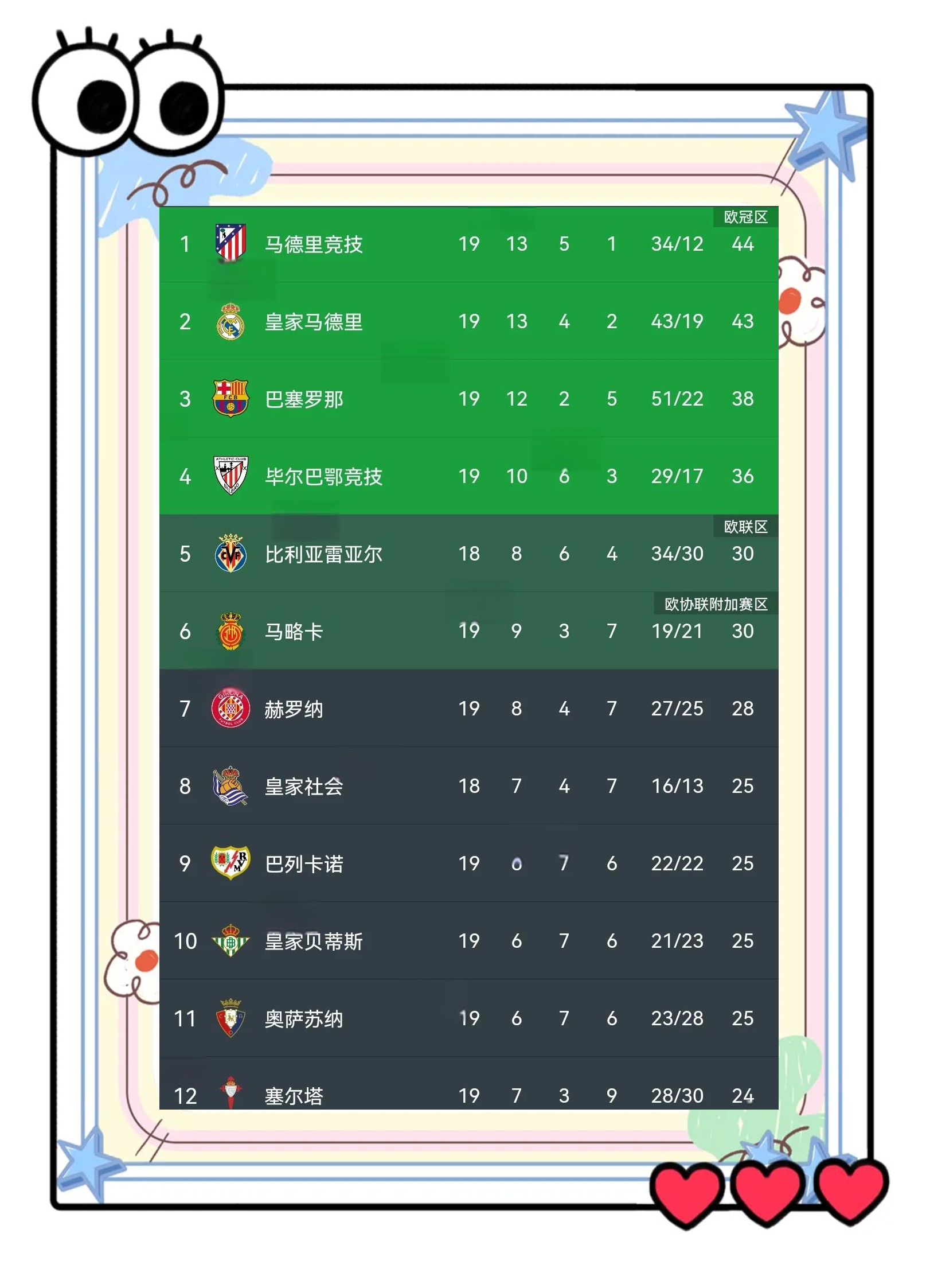 奥萨苏纳神勇客场拿下对手，领跑积分榜