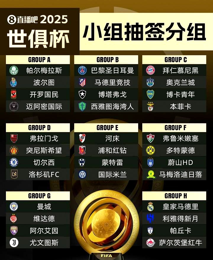 包含世俱杯夺冠赔率:曼城全胜登顶大巴黎皇马紧追的词条