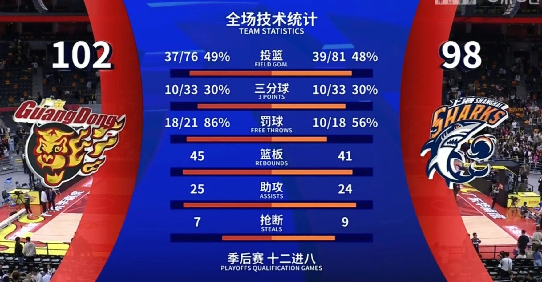 天博体育入口-包含战术调整奏效，球队逆转胜利惊艳全场的词条