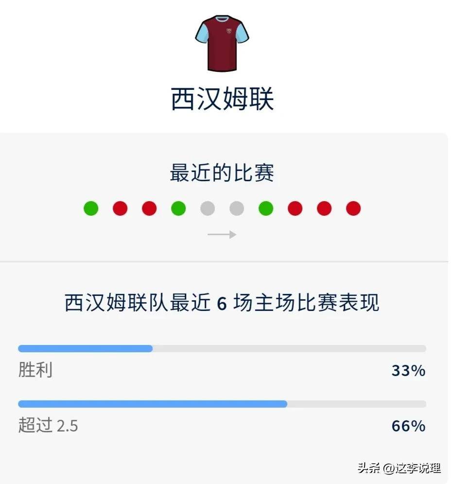 关于西汉姆联客场惨败，积分榜遭逆转的信息