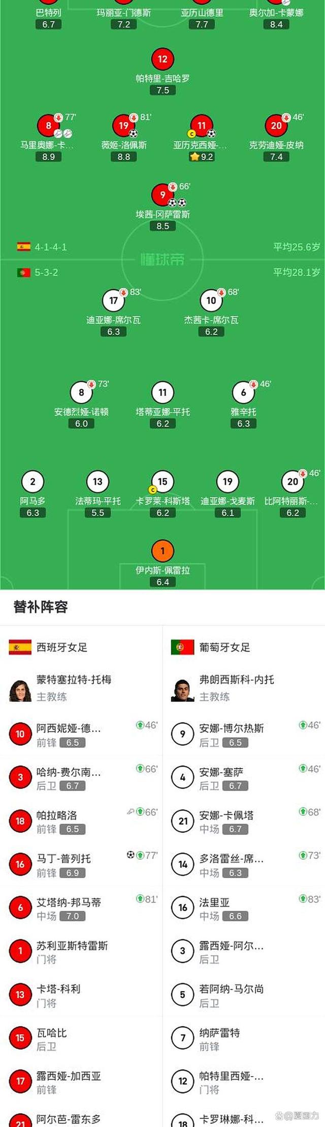 专业分析：女足强队的战术战术解析的简单介绍