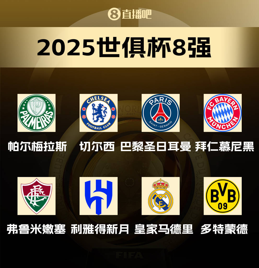 包含世俱杯8强球队出炉！皇马1-0淘汰尤文21岁小将爆的词条